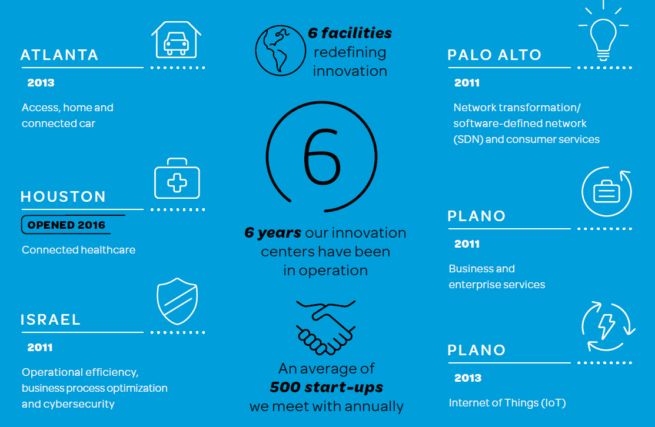 AT&T Foundry Innovation Strategy – Nina Joshi